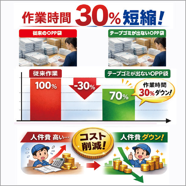 B5タイプ（30μ）195×270+40 フタ糊付（スリム加工） - 100枚パック